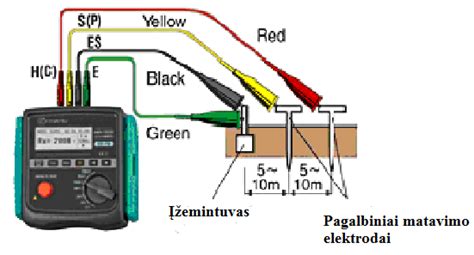 Antakių trijų taškų matavimo schema